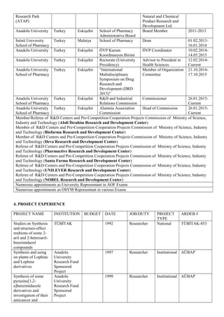 Research Park
(ATAP)
Natural and Chemical
Product Research and
Development Ltd.
Anadolu University Turkey Eskişehir School of Pharmacy
Administrative Board
Board Member 2011-2013
İnönü University
School of Pharmacy
Turkey Malatya School of Pharmacy Dean 01.02.2013-
16.01.2014
Anadolu University Turkey Eskişehir ÖYP Kurum
Koordinasyon Birimi
ÖYP Coordinator 10.02.2014-
14.05.2015
Anadolu University Turkey Eskişehir Rectorate (University
Presidency)
Advisor to President in
Health Sciences
12.02.2014-
Current
Anadolu University
School of Pharmacy
Turkey Eskişehir “International
Multidisciplinary
Symposium on Drug
Research and
Development (DRD
2015)”
Member of Organization
Committee
21.10.2014-
17.10.2015
Anadolu University
School of Pharmacy
Turkey Eskişehir R&D and Industrial
Relations Commission
Commissioner 26.01.2015-
Current
Anadolu University
School of Pharmacy
Turkey Eskişehir Alumnia Association
Commission
Head of Commission 26.01.2015-
Current
Member/Referee of R&D Centers and Pre-Competition Cooperation Projects Commission of Ministry of Science,
Industry and Technology (Abdi İbrahim Research and Development Center)
Member of R&D Centers and Pre-Competition Cooperation Projects Commission of Ministry of Science, Industry
and Technology (Biofarma Research and Development Center)
Member of R&D Centers and Pre-Competition Cooperation Projects Commission of Ministry of Science, Industry
and Technology (Deva Research and Development Center)
Referee of R&D Centers and Pre-Competition Cooperation Projects Commission of Ministry of Science, Industry
and Technology (Pharmactive Research and Development Center)
Referee of R&D Centers and Pre-Competition Cooperation Projects Commission of Ministry of Science, Industry
and Technology (Santa Farma Research and Development Center)
Referee of R&D Centers and Pre-Competition Cooperation Projects Commission of Ministry of Science, Industry
and Technology (UNILEVER Research and Development Center)
Referee of R&D Centers and Pre-Competition Cooperation Projects Commission of Ministry of Science, Industry
and Technology (NOBEL Research and Development Center)
Numerous appointments as University Representant in AOF Exams
Numerous appointments as OSYM Representant in various Exams
4. PROJECT EXPERIENCE
PROJECT NAME INSTITUTION BUDGET DATE JOB/DUTY PROJECT
TYPE
ARDEB #
Studies on Synthesis
and structure-effect
realtions of some 2-
aril and 2-heteroaril-
benzimidazol
compounds
TÜBİTAK 1992 Researcher National TÜBİTAK-853
Synthesis and using
on plants of Lophine
and Lophine
derivatives
Anadolu
University
Research Fund
Sponsored
Project
1997 Researcher Institutional AÜBAP
Synthesis of some
pyrazino[1,2-
a]benzimidazole
derivatives and
investigation of their
anticancer and
Anadolu
University
Research Fund
Sponsored
Project
1999 Researcher Institutional AÜBAP
 