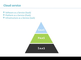 11/05/16
Cloud service
 Software as a Service (SaaS)
 Platform as a Service (PaaS)
 Infrastructure as a Service (IaaS)
 