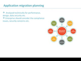 11/05/16
Application migration planning
 Analyzed technically for performance,
design, data security etc.
 Enterprise should consider the compliance
issues, security concerns etc.
 