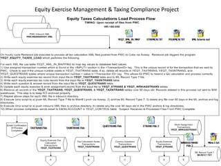Equity Exercise Management & Taxing Compliance Project
Classified - Internal use
 