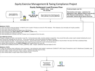 Equity Exercise Management & Taxing Compliance Project
Classified - Internal use
 