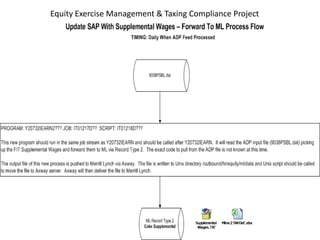 Classified - Internal use
Equity Exercise Management & Taxing Compliance Project
 