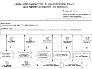 Classified - Internal use
Equity Exercise Management & Taxing Compliance Project
 