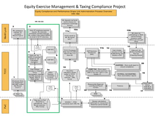 Equity Exercise Management & Taxing Compliance Project
Classified - Internal use
 