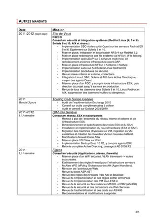 3/5
AUTRES MANDATS
Date Mission
2011-2012 (sept-sept) Etat de Vaud
DSI/CEI
Consultant sécurité et intégration systèmes (RedHat Linux (4, 5 et 6),
Solaris 8 et 10, AIX et réseau)
- Implémentation SSO via les outils Quest sur les serveurs RedHat ES
5 et 6. Egalement sur Solaris 8 et 10.
- Mise en place, intégration et sécurisation NFSv4 sur RedHat 6.2.
- Mise en place redondance des file systems via NFSv4. (File locking)
- Implémentation openLDAP sur 3 serveurs multi-host, en
remplacement ancienne infrastructure openLDAP.
- Mise en place infrastructure NFSv4 / Kerberos / NetApp
- Implémentation sudo sur AIX/Solaris/Linux RedHat ES
- Implémentation procédures de sécurité.
- Revue réseau interne et externe, corrections.
- Intégration Linux LDAP, Solaris et AIX dans Active Directory au
moyen des agents Quest.
- Mise en place d’un POC, y compris toute infrastructure ESX, puis
direction du projet jusqu’à sa mise en production.
- Revue de tous les daemons sous Solaris 8 et 10, Linux RedHat et
AIX, suppression des daemons inutiles ou dangereux.
2011
Mandat 3 jours
Touring Club Suisse Genève
- Audit de l’implémentation Exchange 2010
- Conseil sur outils complémentaires à utiliser
- Audit et conseil sur Outlook 2003/2010
2011-2012
1 j ./ semaine
QIM Info Genève
Consultant réseau, ESX et sauvegardes
- Remise à plat de l’ensemble du réseau interne et externe et de
l’infrastructure ESX.
- Dimensionnement et spécification des hosts ESX et du SAN.
- Installation et implémentation du nouvel hardware (ESX et SAN).
- Migration des machines physiques sur VM, migration es VM
existantes et création de nouvelles VM sur nouveau matériel.
- Modifications firewall Cisco ASA
- Mise en place VDI View sur iPad
- Implémentation Backup Exec 10 R3, y compris agents ESX
- Refonte complète Active Directory, passage à AD 2008 R2
2011
1 j. / semaine
Figeas
Consultant sécurité (Applications, réseau, firewalls)
- Mise en place d’un WiFi sécurisé, VLAN traversant -> toutes
succursales.
- Etablissement des règles firewall pour l’infrastructure serveurs
McAfee ePO (ePolicy Orchestrator) et AH (Agent Handlers).
- Révision de l’architecture Web
- Revue du code ASP.NET
- Revue des règles des firewalls Palo Alto et Bluecoat
- Revue de l’implémentation et des règles sniffer OmniPeek
- Revue de l’implémentation des VM sous ESX 4
- Revue de la sécurité sur les instances MSSQL et DB2 (AS/400)
- Revue de la sécurité et des connexions via Web Services
- Revue de l’authentification et des droits sur AS/400
- Recommandations et modifications à apporter.
 