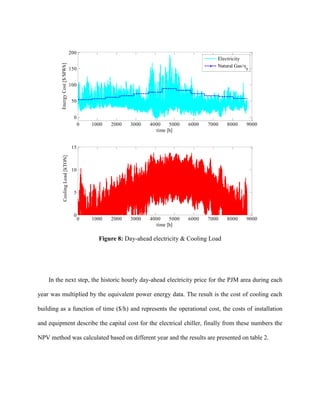 0 1000 2000 3000 4000 5000 6000 7000 8000 9000
0
50
100
150
200
time [h]
EnergyCost[$/MWh]
Electricity
Natural Gas/
p
0 1000 2000 3000 4000 5000 6000 7000 8000 9000
0
5
10
15
CoolingLoad[kTON]
time [h]
Figure 8: Day-ahead electricity & Cooling Load
In the next step, the historic hourly day-ahead electricity price for the PJM area during each
year was multiplied by the equivalent power energy data. The result is the cost of cooling each
building as a function of time ($/h) and represents the operational cost, the costs of installation
and equipment describe the capital cost for the electrical chiller, finally from these numbers the
NPV method was calculated based on different year and the results are presented on table 2.
 