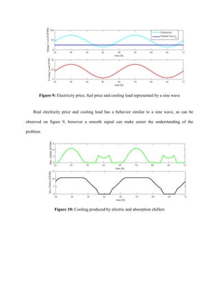 Figure 9: Electricity price, fuel price and cooling load represented by a sine wave
Real electricity price and cooling load has a behavior similar to a sine wave, as can be
observed on figure 9, however a smooth signal can make easier the understanding of the
problem.
Figure 10: Cooling produced by electric and absorption chillers
 