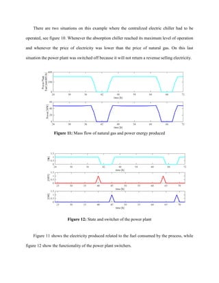 There are two situations on this example where the centralized electric chiller had to be
operated, see figure 10. Whenever the absorption chiller reached its maximum level of operation
and whenever the price of electricity was lower than the price of natural gas. On this last
situation the power plant was switched off because it will not return a revenue selling electricity.
Figure 11: Mass flow of natural gas and power energy produced
Figure 12: State and switcher of the power plant
Figure 11 shows the electricity produced related to the fuel consumed by the process, while
figure 12 show the functionality of the power plant switchers.
 