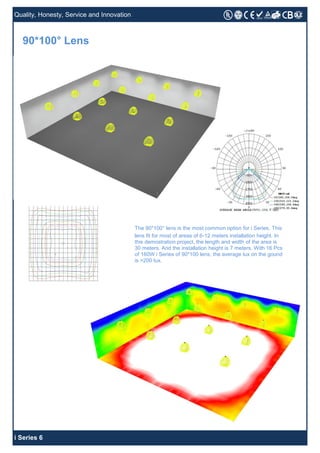 Quality, Honesty, Service and Innovation
i Series 6
90*100° Lens
The 90*100° lens is the most common option for i Series. This
lens fit for most of areas of 6-12 meters installation height. In
this demostration project, the length and width of the area is
30 meters. And the installation height is 7 meters. With 16 Pcs
of 160W i Series of 90*100 lens, the average lux on the gound
is >200 lux.
 