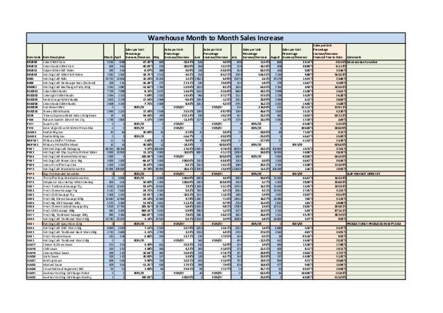 last footnote for report 1 'sales month' Comparison Sales Month to Month Mix Report