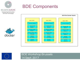 BDE Components
BDE Workshop Brussels
14 Sept. 2017
 