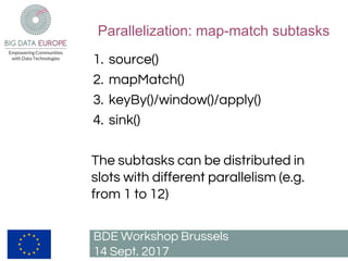 Parallelization: map-match subtasks
BDE Workshop Brussels
14 Sept. 2017
1. source()
2. mapMatch()
3. keyBy()/window()/apply()
4. sink()
The subtasks can be distributed in
slots with different parallelism (e.g.
from 1 to 12)
 