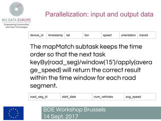 Parallelization: input and output data
BDE Workshop Brussels
14 Sept. 2017
device_id timestamp lat lon speed orientation transit
The mapMatch subtask keeps the time
order so that the next task
keyBy(road_seg)/window(15’)/apply(avera
ge_speed) will return the correct result
within the time window for each road
segment.
road_seg_id start_date num_vehicles avg_speed
 