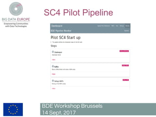 SC4 Pilot Pipeline
BDE Workshop Brussels
14 Sept. 2017
 