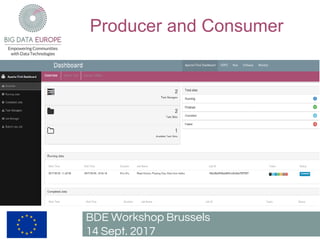 Producer and Consumer
BDE Workshop Brussels
14 Sept. 2017
 