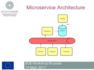Microservice Architecture
BDE Workshop Brussels
14 Sept. 2017
 