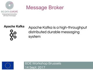 Message Broker
BDE Workshop Brussels
14 Sept. 2017
Apache Kafka is a high-throughput
distributed durable messaging
system
Apache Kafka
 