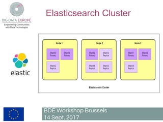 Elasticsearch Cluster
BDE Workshop Brussels
14 Sept. 2017
 