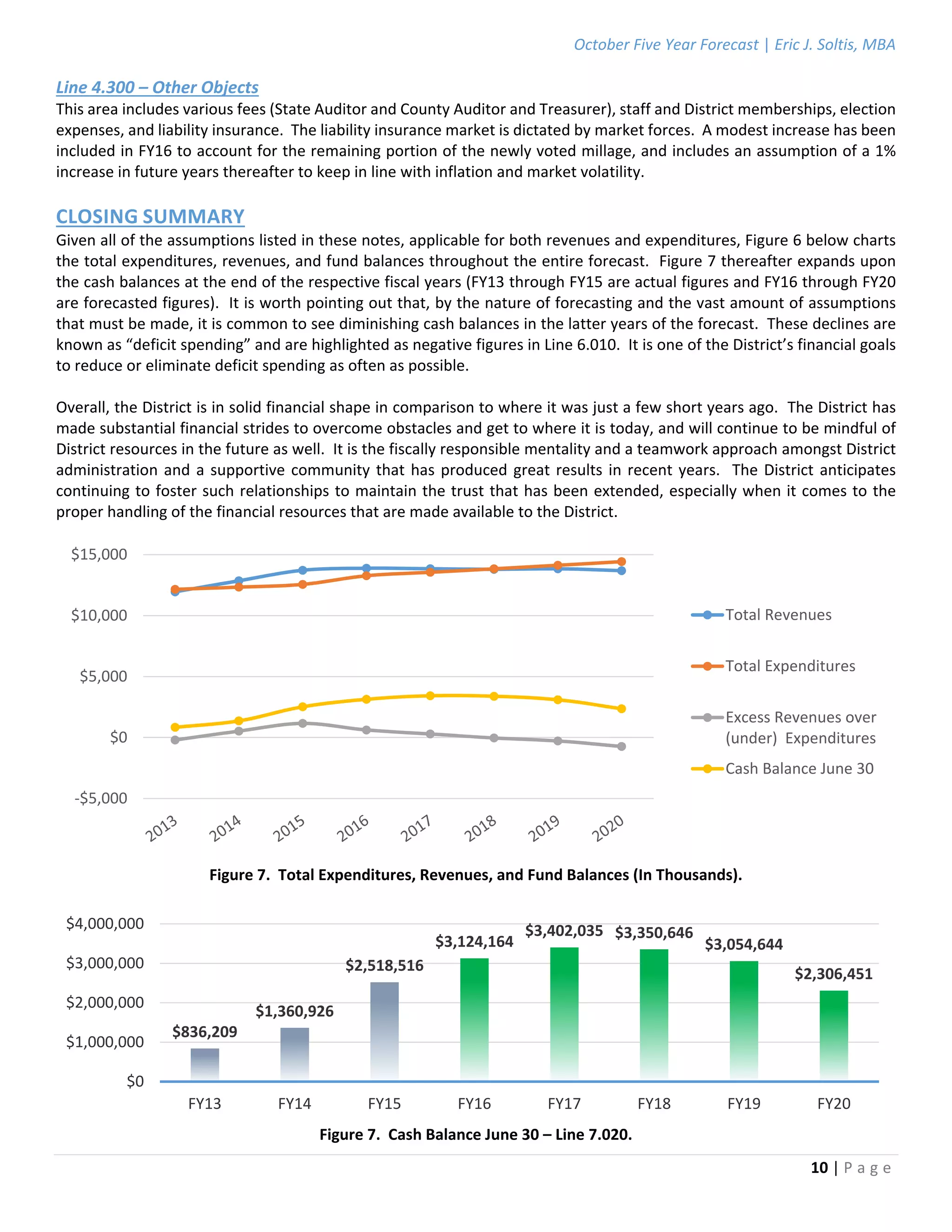 October Five Year Forecast | Eric J. Soltis, MBA 
 
10 | P a g e  
 
Line 4.300 – Other Objects 
This area includes various fees (State Auditor and County Auditor and Treasurer), staff and District memberships, election 
expenses, and liability insurance.  The liability insurance market is dictated by market forces.  A modest increase has been 
included in FY16 to account for the remaining portion of the newly voted millage, and includes an assumption of a 1% 
increase in future years thereafter to keep in line with inflation and market volatility. 
 
CLOSING SUMMARY 
Given all of the assumptions listed in these notes, applicable for both revenues and expenditures, Figure 6 below charts 
the total expenditures, revenues, and fund balances throughout the entire forecast.  Figure 7 thereafter expands upon 
the cash balances at the end of the respective fiscal years (FY13 through FY15 are actual figures and FY16 through FY20 
are forecasted figures).  It is worth pointing out that, by the nature of forecasting and the vast amount of assumptions 
that must be made, it is common to see diminishing cash balances in the latter years of the forecast.  These declines are 
known as “deficit spending” and are highlighted as negative figures in Line 6.010.  It is one of the District’s financial goals 
to reduce or eliminate deficit spending as often as possible. 
 
Overall, the District is in solid financial shape in comparison to where it was just a few short years ago.  The District has 
made substantial financial strides to overcome obstacles and get to where it is today, and will continue to be mindful of 
District resources in the future as well.  It is the fiscally responsible mentality and a teamwork approach amongst District 
administration and a supportive community that has produced great results in recent years.  The District anticipates 
continuing to foster such relationships to maintain the trust that has been extended, especially when it comes to the 
proper handling of the financial resources that are made available to the District. 
 
 
 
Figure 7.  Total Expenditures, Revenues, and Fund Balances (In Thousands). 
 
 
Figure 7.  Cash Balance June 30 – Line 7.020. 
‐$5,000
$0
$5,000
$10,000
$15,000
Total Revenues
Total Expenditures
Excess Revenues over
(under)  Expenditures
Cash Balance June 30
$836,209
$1,360,926
$2,518,516
$3,124,164
$3,402,035 $3,350,646
$3,054,644
$2,306,451
$0
$1,000,000
$2,000,000
$3,000,000
$4,000,000
FY13 FY14 FY15 FY16 FY17 FY18 FY19 FY20
 