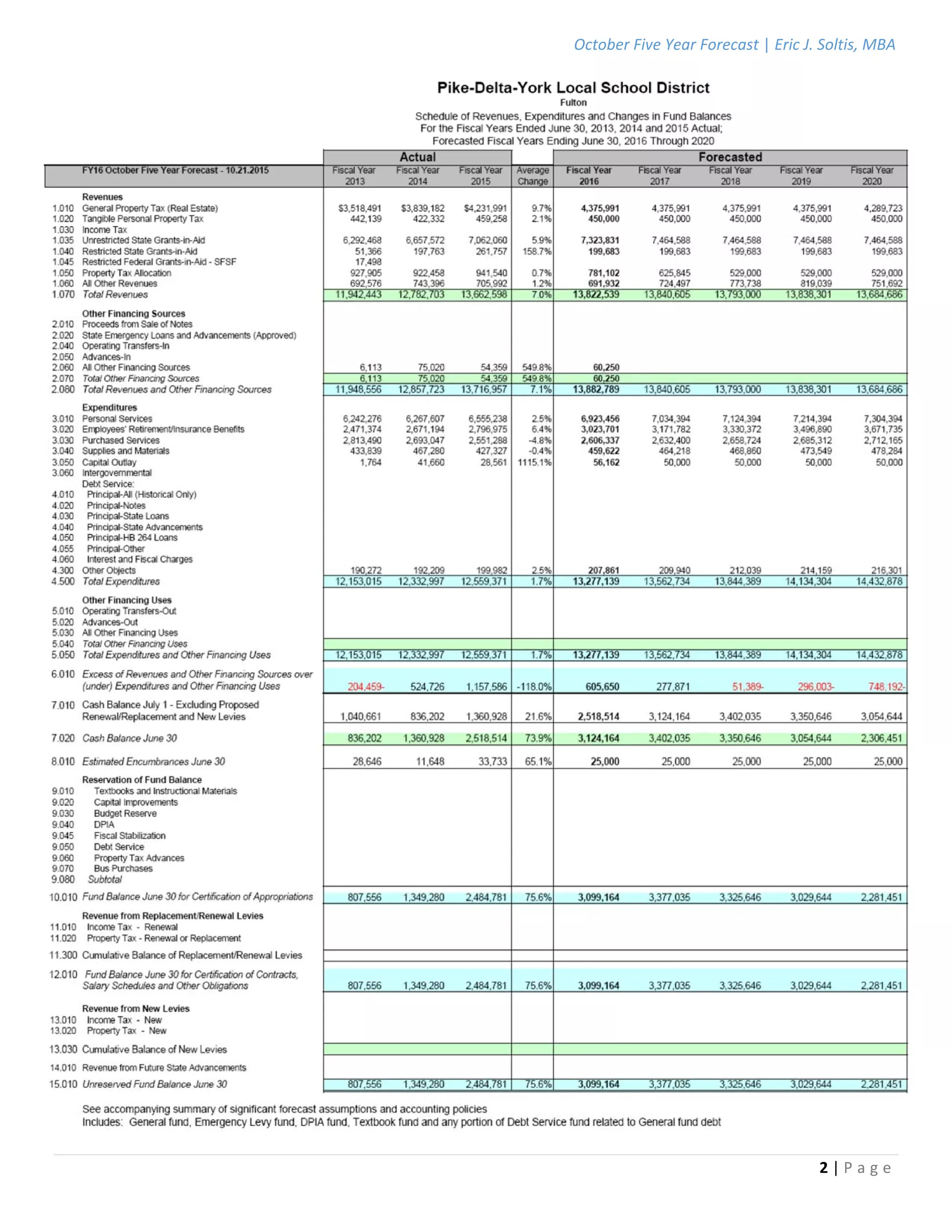 October Five Year Forecast | Eric J. Soltis, MBA 
 
2 | P a g e  
 
   
 