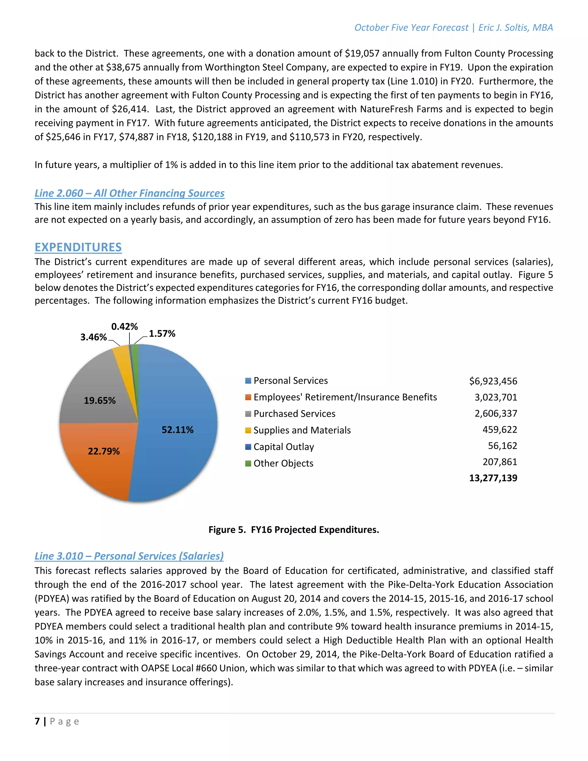 October Five Year Forecast | Eric J. Soltis, MBA 
 
7 | P a g e  
 
back to the District.  These agreements, one with a donation amount of $19,057 annually from Fulton County Processing 
and the other at $38,675 annually from Worthington Steel Company, are expected to expire in FY19.  Upon the expiration 
of these agreements, these amounts will then be included in general property tax (Line 1.010) in FY20.  Furthermore, the 
District has another agreement with Fulton County Processing and is expecting the first of ten payments to begin in FY16, 
in the amount of $26,414.  Last, the District approved an agreement with NatureFresh Farms and is expected to begin 
receiving payment in FY17.  With future agreements anticipated, the District expects to receive donations in the amounts 
of $25,646 in FY17, $74,887 in FY18, $120,188 in FY19, and $110,573 in FY20, respectively. 
 
In future years, a multiplier of 1% is added in to this line item prior to the additional tax abatement revenues. 
 
Line 2.060 – All Other Financing Sources 
This line item mainly includes refunds of prior year expenditures, such as the bus garage insurance claim.  These revenues 
are not expected on a yearly basis, and accordingly, an assumption of zero has been made for future years beyond FY16. 
 
EXPENDITURES 
The District’s current expenditures are made up of several different areas, which include personal services (salaries), 
employees’ retirement and insurance benefits, purchased services, supplies, and materials, and capital outlay.  Figure 5 
below denotes the District’s expected expenditures categories for FY16, the corresponding dollar amounts, and respective 
percentages.  The following information emphasizes the District’s current FY16 budget. 
 
 
 
 
 
$6,923,456  
3,023,701  
2,606,337  
459,622  
56,162  
207,861  
13,277,139 
 
 
 
Figure 5.  FY16 Projected Expenditures. 
 
Line 3.010 – Personal Services (Salaries) 
This forecast reflects salaries approved by the Board of Education for certificated, administrative, and classified staff 
through the end of the 2016‐2017 school year.  The latest agreement with the Pike‐Delta‐York Education Association 
(PDYEA) was ratified by the Board of Education on August 20, 2014 and covers the 2014‐15, 2015‐16, and 2016‐17 school 
years.  The PDYEA agreed to receive base salary increases of 2.0%, 1.5%, and 1.5%, respectively.  It was also agreed that 
PDYEA members could select a traditional health plan and contribute 9% toward health insurance premiums in 2014‐15, 
10% in 2015‐16, and 11% in 2016‐17, or members could select a High Deductible Health Plan with an optional Health 
Savings Account and receive specific incentives.  On October 29, 2014, the Pike‐Delta‐York Board of Education ratified a 
three‐year contract with OAPSE Local #660 Union, which was similar to that which was agreed to with PDYEA (i.e. – similar 
base salary increases and insurance offerings). 
 
52.11%
22.79%
19.65%
3.46%
0.42%
1.57%
Personal Services
Employees' Retirement/Insurance Benefits
Purchased Services
Supplies and Materials
Capital Outlay
Other Objects
 