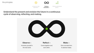 17the principles
Understand the present and envision the future in a continuous
cycle of observing, reﬂecting, and making.
 