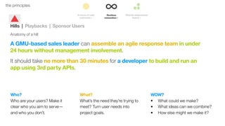 30the principles
Hills | Playbacks | Sponsor Users
Anatomy of a hill
A GMU-based sales leader can assemble an agile response team in under
24 hours without management involvement.
It should take no more than 30 minutes for a developer to build and run an
app using 3rd party APIs.
Who?
Who are your users? Make it
clear who you aim to serve—
and who you don’t.
What?
What’s the need they’re trying to
meet? Turn user needs into
project goals.
WOW?
• What could we make?
• What ideas can we combine?
• How else might we make it?
 