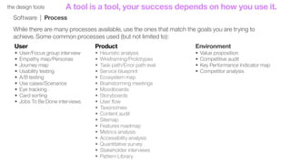 54the design tools
Software | Process
While there are many processes available, use the ones that match the goals you are trying to
achieve. Some common processes used (but not limited to):
User
• User/Focus group interview
• Empathy map/Personas
• Journey map
• Usability testing
• A/B testing
• Use cases/Scenarios
• Eye tracking
• Card sorting
• Jobs To Be Done interviews
Product
• Heuristic analysis
• Wireframing/Prototypes
• Task path/Error path eval
• Service blueprint
• Ecosystem map
• Brainstorming meetings
• Moodboards
• Storyboards
• User ﬂow
• Taxonomies
• Content audit
• Sitemap
• Features roadmap
• Metrics analysis
• Accessibility analysis
• Quantitative survey
• Stakeholder interviews
• Pattern Library
Environment
• Value proposition
• Competitive audit
• Key Performance Indicator map
• Competitor analysis
A tool is a tool, your success depends on how you use it.
 