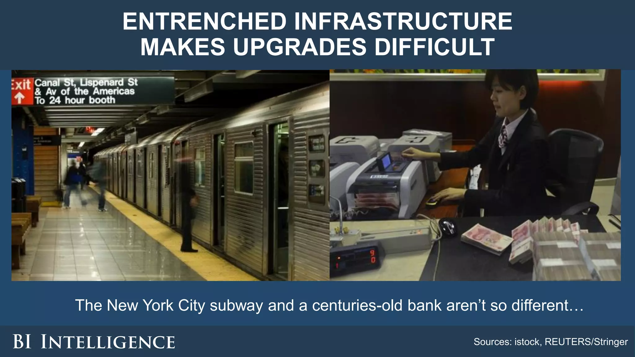 ENTRENCHED INFRASTRUCTURE
MAKES UPGRADES DIFFICULT
Sources: istock, REUTERS/Stringer
The New York City subway and a centuries-old bank aren’t so different…
 