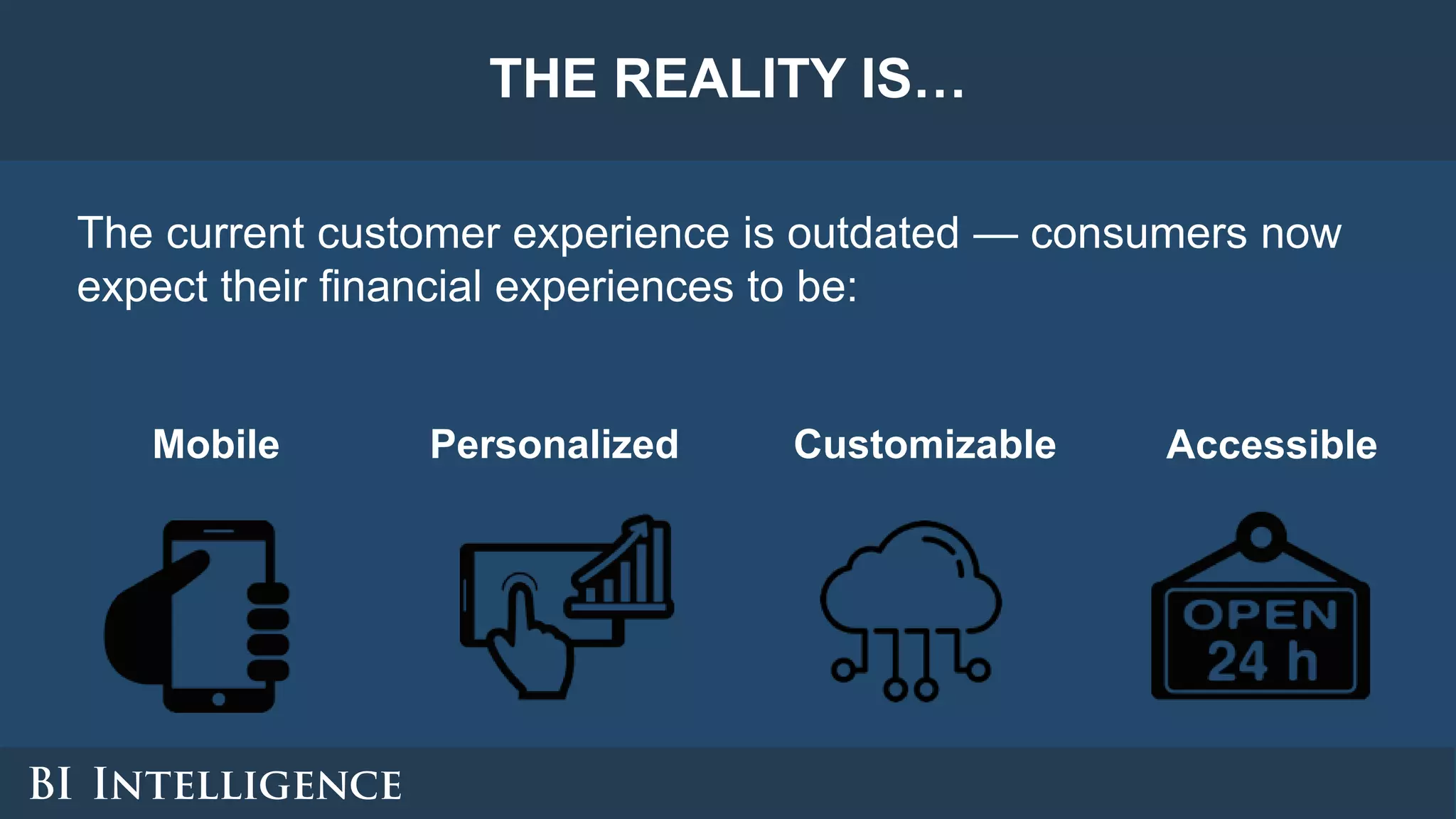 THE REALITY IS…
The current customer experience is outdated — consumers now
expect their financial experiences to be:
Mobile Personalized Customizable Accessible
 