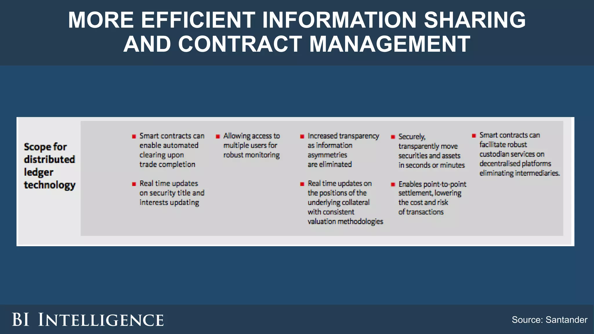 MORE EFFICIENT INFORMATION SHARING
AND CONTRACT MANAGEMENT
Source: Santander
 