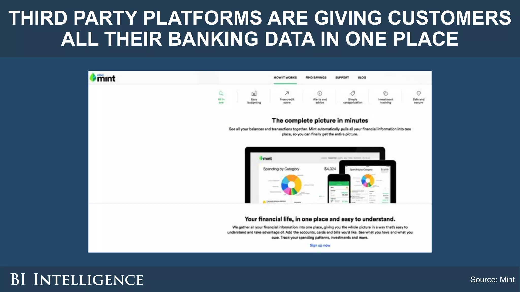 THIRD PARTY PLATFORMS ARE GIVING CUSTOMERS
ALL THEIR BANKING DATA IN ONE PLACE
Source: Mint
 
