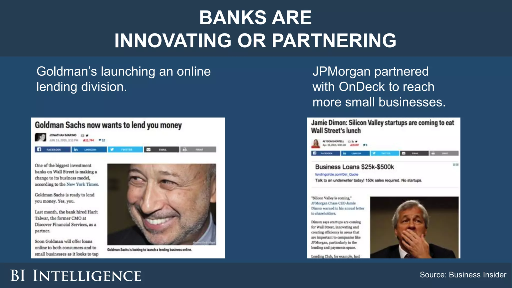 BANKS ARE
INNOVATING OR PARTNERING
Source: Business Insider
Goldman’s launching an online
lending division.
JPMorgan partnered
with OnDeck to reach
more small businesses.
 