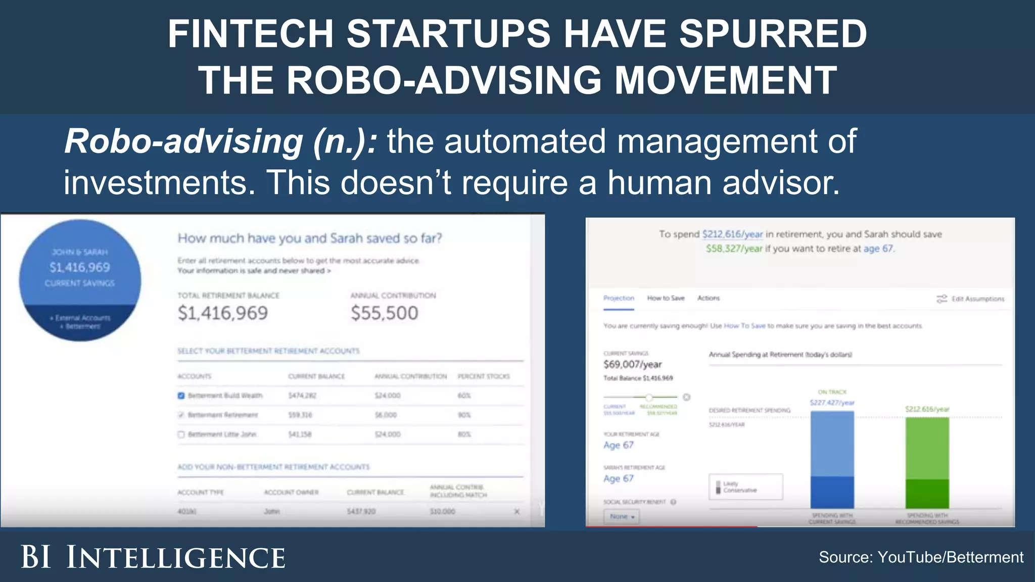 Source: YouTube/Betterment
Robo-advising (n.): the automated management of
investments. This doesn’t require a human advisor.
FINTECH STARTUPS HAVE SPURRED
THE ROBO-ADVISING MOVEMENT
 
