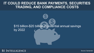 IT COULD REDUCE BANK PAYMENTS, SECURITIES
TRADING, AND COMPLIANCE COSTS
Source: Santander
$15 billion-$20 billion in poten...