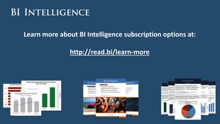 Learn more about BI Intelligence subscription options at:
http://read.bi/learn-more
 
