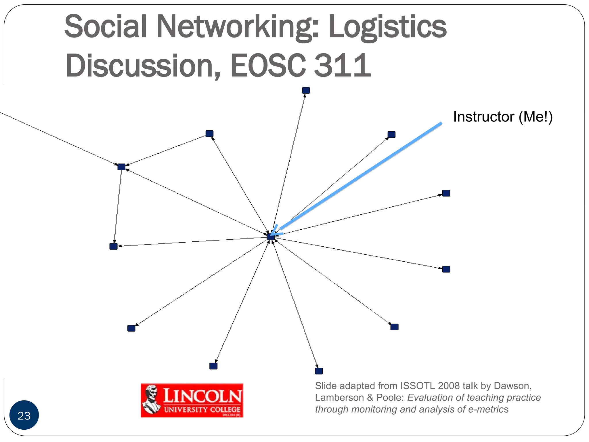 Social Networking: Logistics
Discussion, EOSC 311
23
Instructor (Me!)
Slide adapted from ISSOTL 2008 talk by Dawson,
Lamberson & Poole: Evaluation of teaching practice
through monitoring and analysis of e-metrics
 
