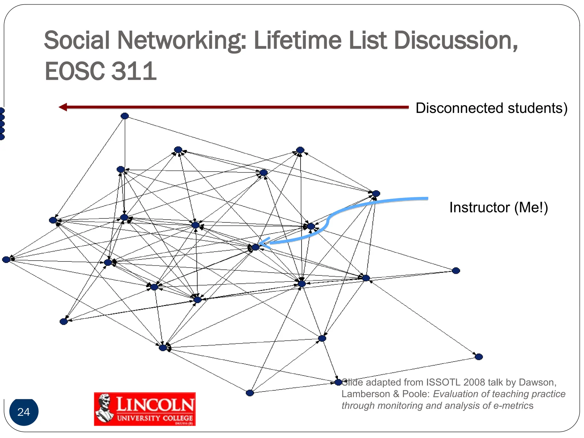 Social Networking: Lifetime List Discussion,
EOSC 311
24
Slide adapted from ISSOTL 2008 talk by Dawson,
Lamberson & Poole: Evaluation of teaching practice
through monitoring and analysis of e-metrics
Instructor (Me!)
Disconnected students)
 