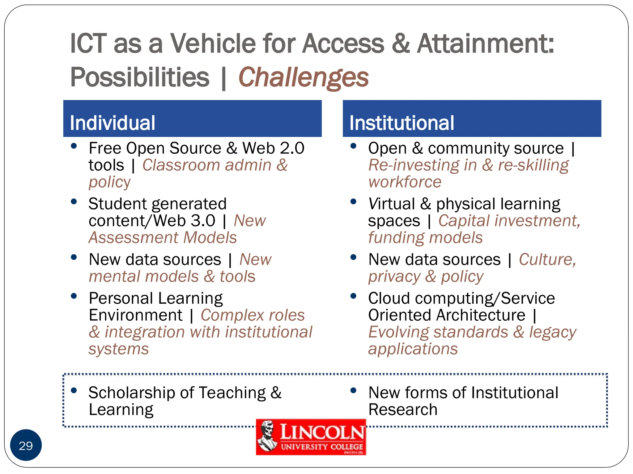 ICT as a Vehicle for Access & Attainment:
Possibilities | Challenges
Individual Institutional
 Free Open Source & Web 2.0
tools | Classroom admin &
policy
 Student generated
content/Web 3.0 | New
Assessment Models
 New data sources | New
mental models & tools
 Personal Learning
Environment | Complex roles
& integration with institutional
systems
 Scholarship of Teaching &
Learning
 Open & community source |
Re-investing in & re-skilling
workforce
 Virtual & physical learning
spaces | Capital investment,
funding models
 New data sources | Culture,
privacy & policy
 Cloud computing/Service
Oriented Architecture |
Evolving standards & legacy
applications
 New forms of Institutional
Research
29
 