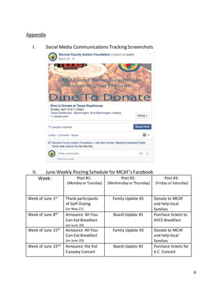 8
Appendix
I. Social Media Communications Tracking Screenshots
II. June Weekly Posting Schedule for MCAF’s Facebook
Week: Post #1:
(Monday or Tuesday)
Post #2:
(Wednesdayor Thursday)
Post #3:
(Friday or Saturday)
Week of June 1st Thank participants
of Golf Outing
(on May 21)
Family Update #1 Donate to MCAF
and help local
families
Week of June 8th Announce All-You-
Can-Eat Breakfast
(on June 20)
Board Update #1 Purchase tickets to
AYCE Breakfast
Week of June 15th Announce All-You-
Can-Eat Breakfast
(on June 20)
Family Update #2 Donate to MCAF
and help local
families
Week of June 22nd Announce the Kid
Cazooey Concert
Board Update #2 Purchase tickets for
K.C. Concert
 