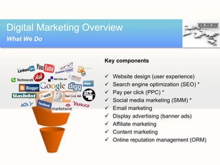 Key components
 Website design (user experience)
 Search engine optimization (SEO) *
 Pay per click (PPC) *
 Social media marketing (SMM) *
 Email marketing
 Display advertising (banner ads)
 Affiliate marketing
 Content marketing
 Online reputation management (ORM)
Digital Marketing Overview
What We Do
 