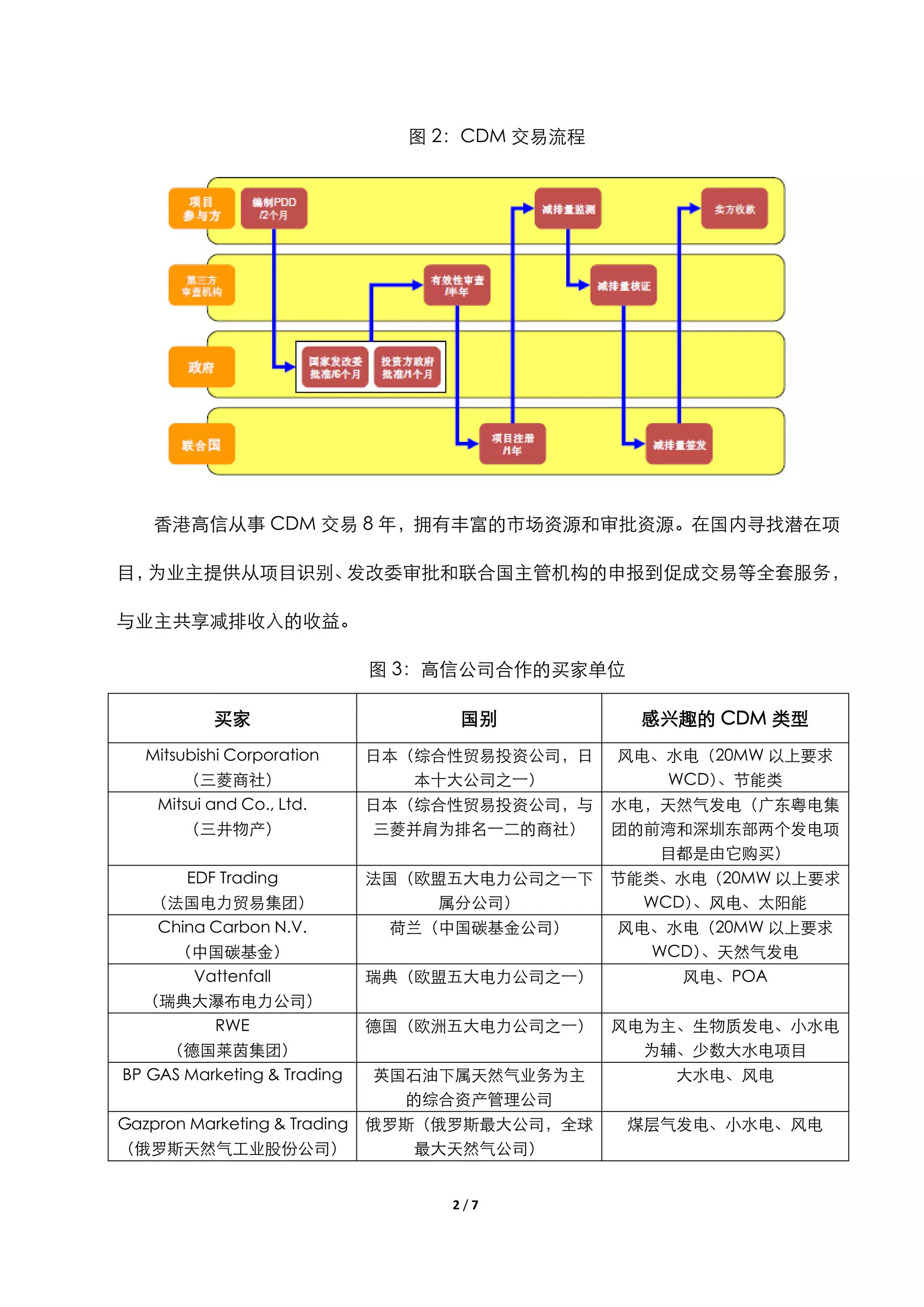 高信科技发展有限公司(香港)简介| PDF