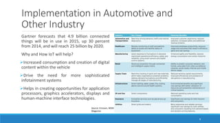Implementation in Automotive and
Other Industry
Gartner forecasts that 4.9 billion connected
things will be in use in 2015, up 30 percent
from 2014, and will reach 25 billion by 2020.
Why and How IoT will help?
Increased consumption and creation of digital
content within the vehicle
Drive the need for more sophisticated
infotainment systems
Helps in creating opportunities for application
processors, graphics accelerators, displays and
human-machine interface technologies.
Source: Ericsson, M2M
Magazine
8
 