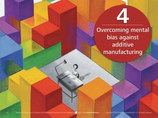 16 Deloitte University Press | 5 lessons from Behavioral Economics for the workplace | @DU_Press #DeloitteReview Copyright © 2016 Deloitte Development LLC. All rights reserved.16 Deloitte University Press | 5 lessons from Behavioral Economics for the workplace | @DU_Press #DeloitteReview Copyright © 2016 Deloitte Development LLC. All rights reserved.
Overcoming mental
bias against
additive
manufacturing
4
 