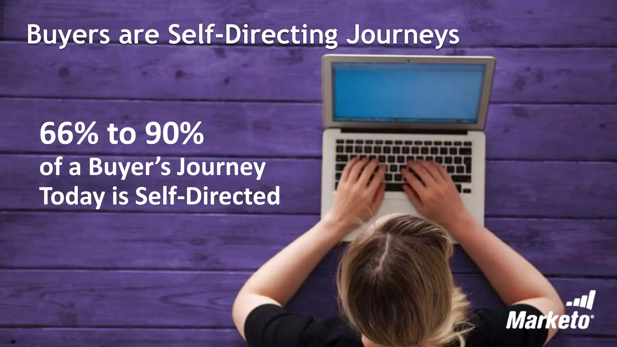 Page 4Marketo Proprietary and Confidential | © Marketo, Inc. 3/10/2016
Buyers are Self-Directing Journeys
66% to 90%
of a Buyer’s Journey
Today is Self-Directed
 