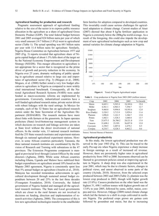 Evidence of Climate Change Impacts on Agriculture and Food Security in ...