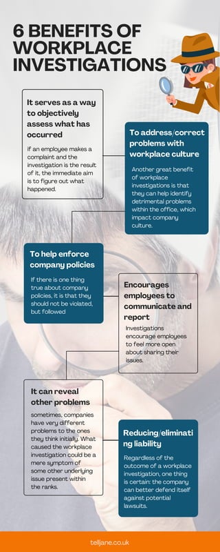 It serves as a way
to objectively
assess what has
occurred
if an employee makes a
complaint and the
investigation is the result
of it, the immediate aim
is to figure out what
happened.
6 BENEFITS OF
WORKPLACE
INVESTIGATIONS
Encourages
employees to
communicate and
report
Reducing/eliminati
ng liability
It can reveal
other problems
To address/correct
problems with
workplace culture
To help enforce
company policies
Another great benefit
of workplace
investigations is that
they can help identify
detrimental problems
within the office, which
impact company
culture.
If there is one thing
true about company
policies, it is that they
should not be violated,
but followed
Investigations
encourage employees
to feel more open
about sharing their
issues.
sometimes, companies
have very different
problems to the ones
they think initially. What
caused the workplace
investigation could be a
mere symptom of
some other underlying
issue present within
the ranks.
Regardless of the
outcome of a workplace
investigation, one thing
is certain: the company
can better defend itself
against potential
lawsuits.
telljane.co.uk
 