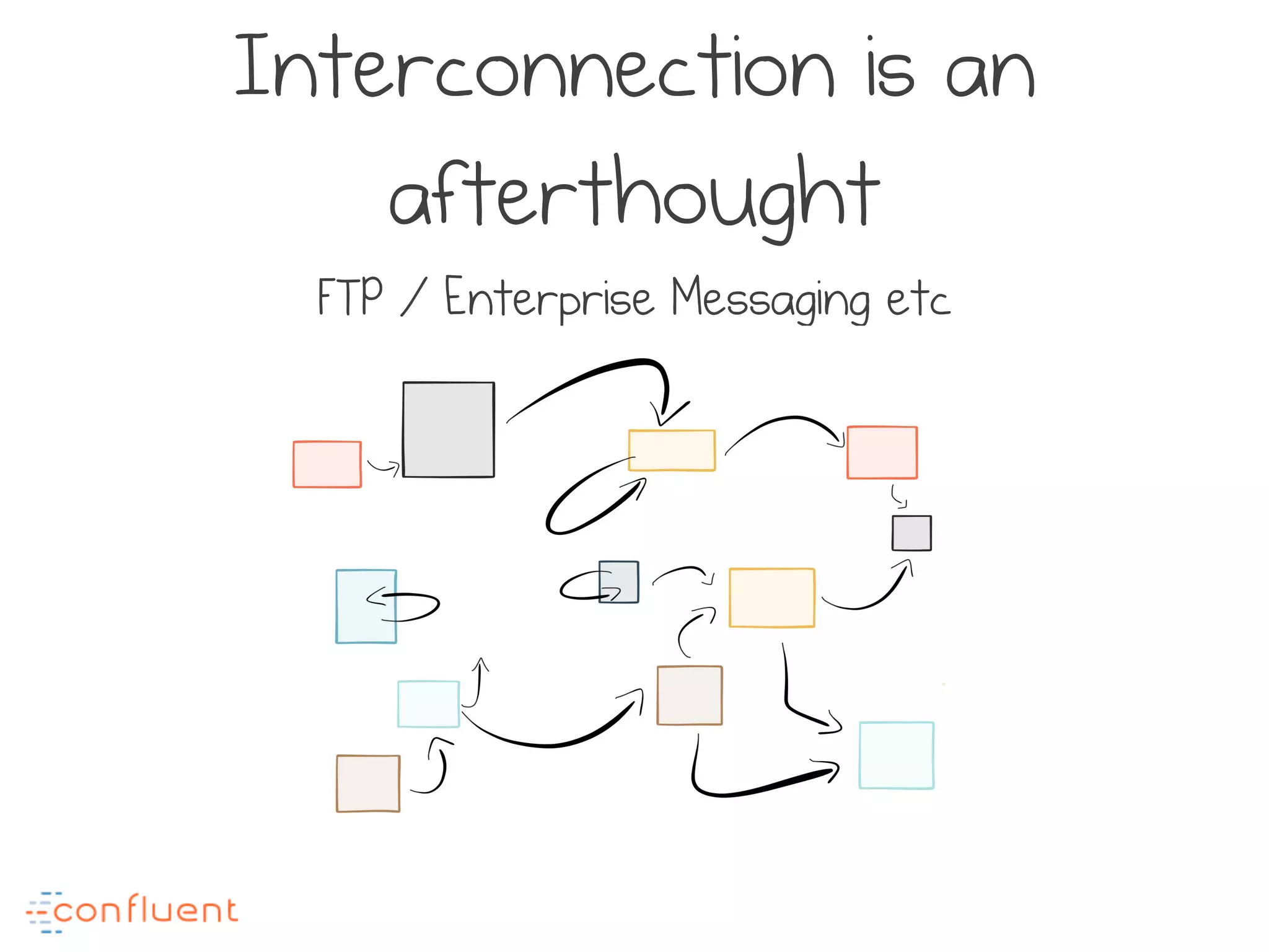 Interconnection is an
afterthought
FTP / Enterprise Messaging etc
 
