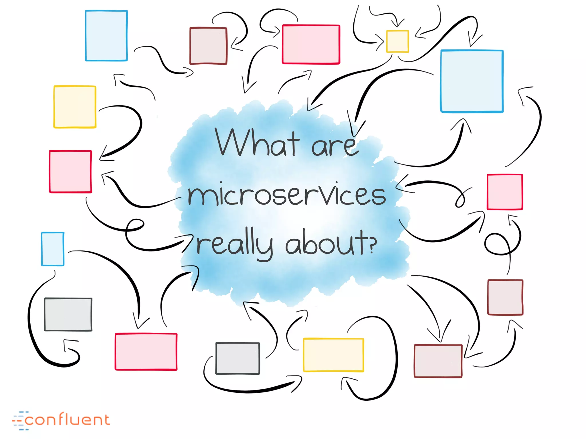 What are
microservices
really about?
 