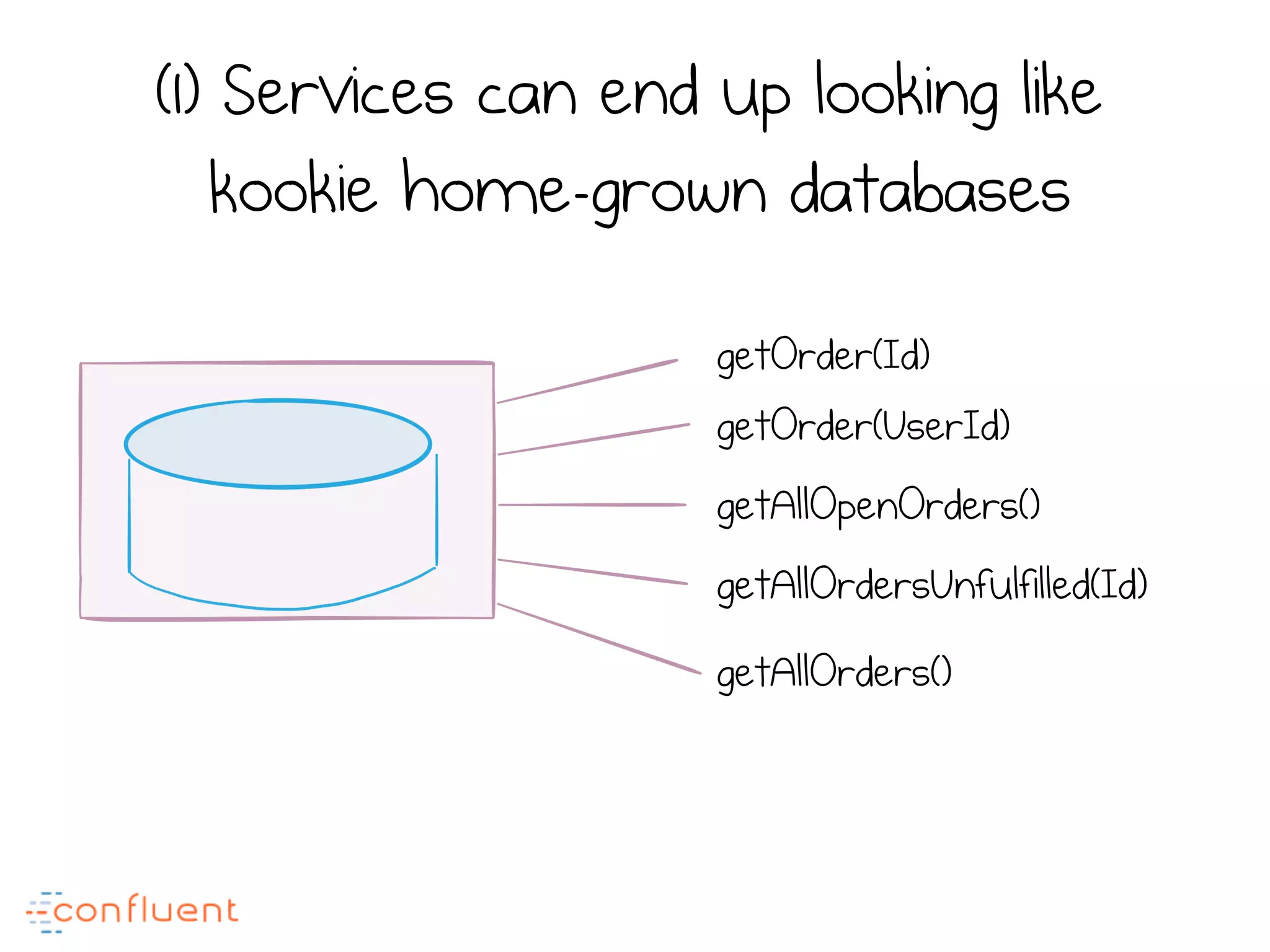 getOrder(Id)
getOrder(UserId)
getAllOpenOrders()
getAllOrdersUnfulfilled(Id)
getAllOrders()
(1) Services can end up looking like
kookie home-grown databases
 